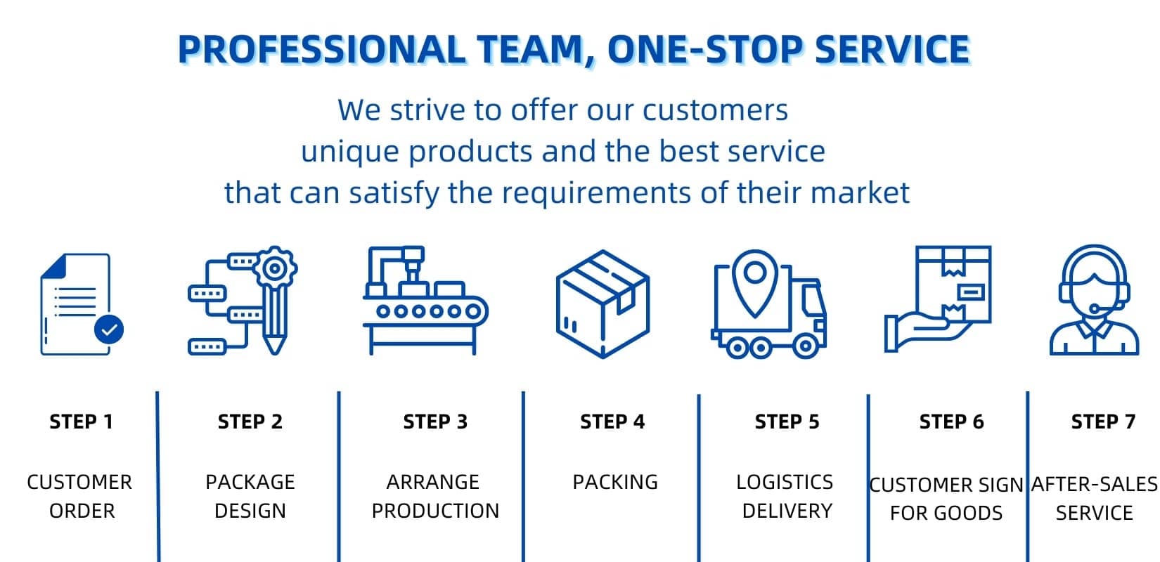 PROFESSIONAL TEAM, ONE STOP SERVICE