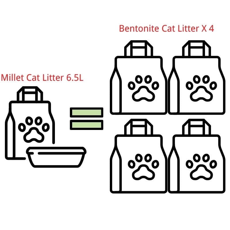 Millet Cat Litter